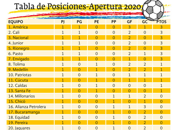 Tabla fecha 1 Apertura